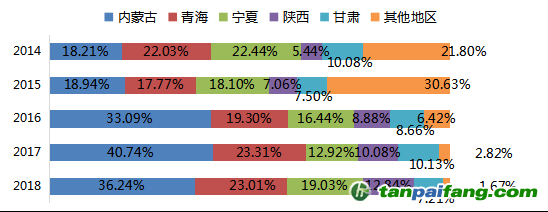 數(shù)據(jù)來源：Mysteel，國投安信期貨整理計算