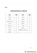 國家發(fā)展改革委關(guān)于印發(fā)《國家碳達(dá)峰試點(diǎn)建設(shè)方案》的通知【發(fā)改環(huán)資〔2023〕1409號】