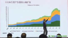朱民：中國(guó)經(jīng)濟(jì)增長(zhǎng)的動(dòng)力轉(zhuǎn)向內(nèi)需、制造業(yè)、碳中和的拉動(dòng)