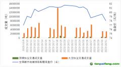 碳市場月報(bào)：全國碳市場交易價(jià)格創(chuàng)新高，原因何在？