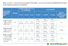2030年全球恐升溫2.9攝氏度！聯(lián)合國呼吁比《巴黎協(xié)定》更強(qiáng)硬減排措施