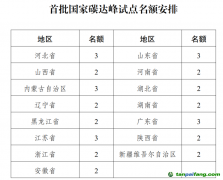 首批國(guó)家碳達(dá)峰試點(diǎn)，15省區(qū)“碳”路先行
