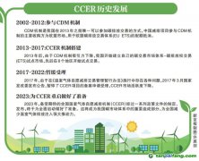 CCER為什么會(huì)被叫停？什么時(shí)候重啟？為什么CCER很重要？