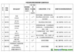 全球首次承諾削減制冷排放，中國(guó)應(yīng)如何找準(zhǔn)著力點(diǎn)？