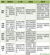 全國CCER市場啟動，未來市場規(guī)模將超百億