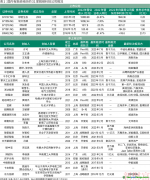 重磅！正式交易！脫碳科技成新寵，資本相中了這些公司...