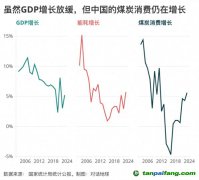 碳強度下降“步履蹣跚”，問題出在哪里？