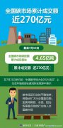 生態(tài)環(huán)境部：加快將鋼鐵、水泥、鋁冶煉等重點(diǎn)排放行業(yè)納入全國碳市場