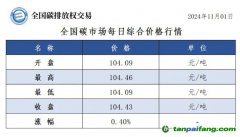 今日碳價(jià)：全國碳市場每日綜合價(jià)格行情及成交信息20241101