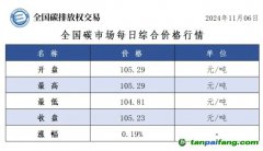 今日碳價(jià)：全國碳市場每日綜合價(jià)格行情及成交信息20241106