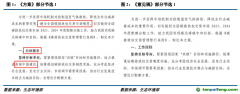 最新發(fā)電行業(yè)配額方案解讀及與意見征求稿對(duì)比