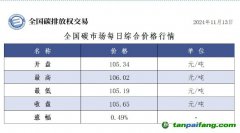 今日碳價(jià)：全國碳市場每日綜合價(jià)格行情及成交信息20241113