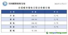 今日碳價(jià)：全國碳市場(chǎng)每日綜合價(jià)格行情及成交信息20241121