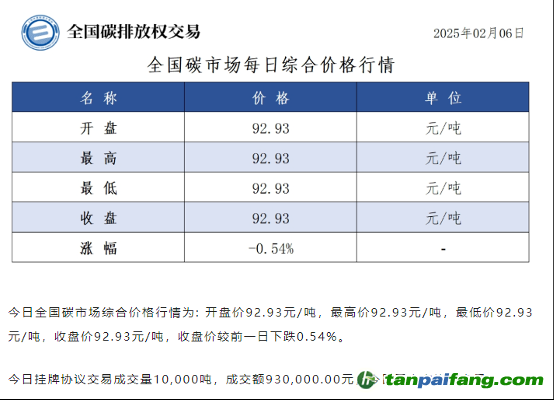 碳配額交易與CCER市場亟需引入金融機構