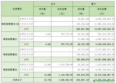 2025年2月18日全國碳排放權(quán)交易市場清結(jié)算信息日?qǐng)?bào)