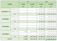 2025年2月19日全國碳排放權(quán)交易市場清結(jié)算信息日?qǐng)?bào)