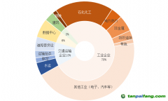 上海碳市場第十一個(gè)履約周期成交金額創(chuàng)新高