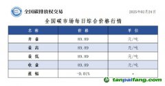 今日碳價(jià)：全國(guó)碳市場(chǎng)每日綜合價(jià)格行情及成交信息20250224