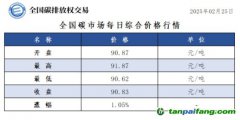 今日碳價(jià)：全國(guó)碳市場(chǎng)每日綜合價(jià)格行情及成交信息20250225