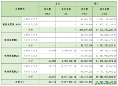 2025年2月25日全國碳排放權(quán)交易市場清結(jié)算信息日?qǐng)?bào)