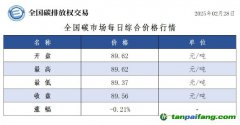 今日碳價(jià)：全國碳市場每日綜合價(jià)格行情及成交信息20250228