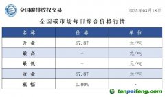 今日碳價：全國碳市場每日綜合價格行情及成交信息20250318：今日全國碳市場無成交，綜合價格收盤價87.87元/噸
