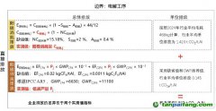 碳市場擴(kuò)圍在即，電解鋁2024年度排放無履約成本