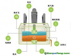 排氧不排碳，美式“綠鐵”出爐——波士頓金屬公司熔融鐵礦石電解煉鐵技術(shù)淺析