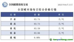 今日碳價(jià)：【CEA】全國(guó)碳市場(chǎng)每日綜合價(jià)格行情及成交信息20250415