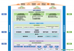 2024年“數(shù)據(jù)要素×”大賽優(yōu)秀項(xiàng)目案例集——綠色低碳案例 | 電水氣融合“知算用”一體的碳排發(fā)展體系