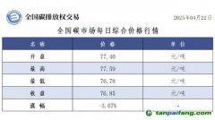 今日碳價(jià)：【CEA】全國(guó)碳市場(chǎng)每日綜合價(jià)格行情及成交信息20250422