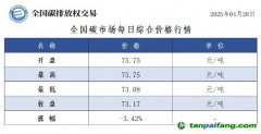 今日碳價(jià)：【CEA】全國(guó)碳市場(chǎng)每日綜合價(jià)格行情及成交信息20250428