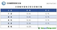 今日碳價(jià)：【CEA】全國(guó)碳市場(chǎng)每日綜合價(jià)格行情及成交信息20250429