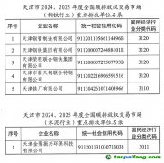 天津市2024、2025年度全國(guó)碳排放權(quán)交易市場(chǎng)鋼鐵、水泥和鋁冶煉行業(yè)重點(diǎn)排放單位名錄公示