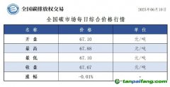 今日碳價(jià)：【CEA】全國碳市場(chǎng)每日綜合價(jià)格行情及成交信息20250610