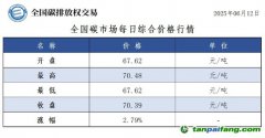 今日碳價(jià)：【CEA】全國碳市場(chǎng)每日綜合價(jià)格行情及成交信息20250612