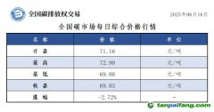 今日碳價(jià)：【CEA】全國碳市場(chǎng)每日綜合價(jià)格行情及成交信息20250616